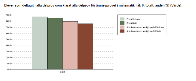 Sid 9 Ämnesprov årskurs