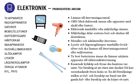 Soprummen Det är mycket viktigt att dörrarna till soprummen hålls stängda. Öpppen dörr kan medföra risk för skadegörelse t.ex. anläggning av brand.