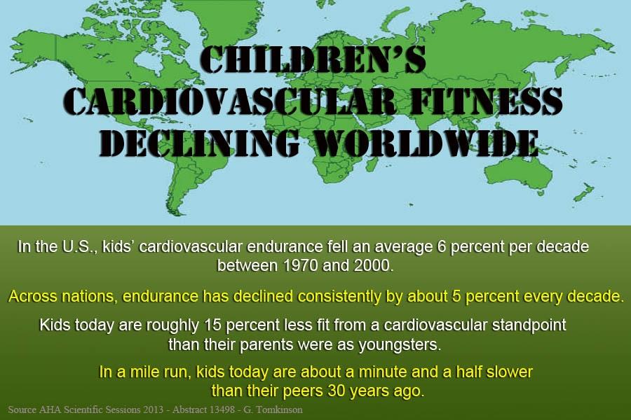 Tomkinson, Secular change in pediatric aerobic fitness