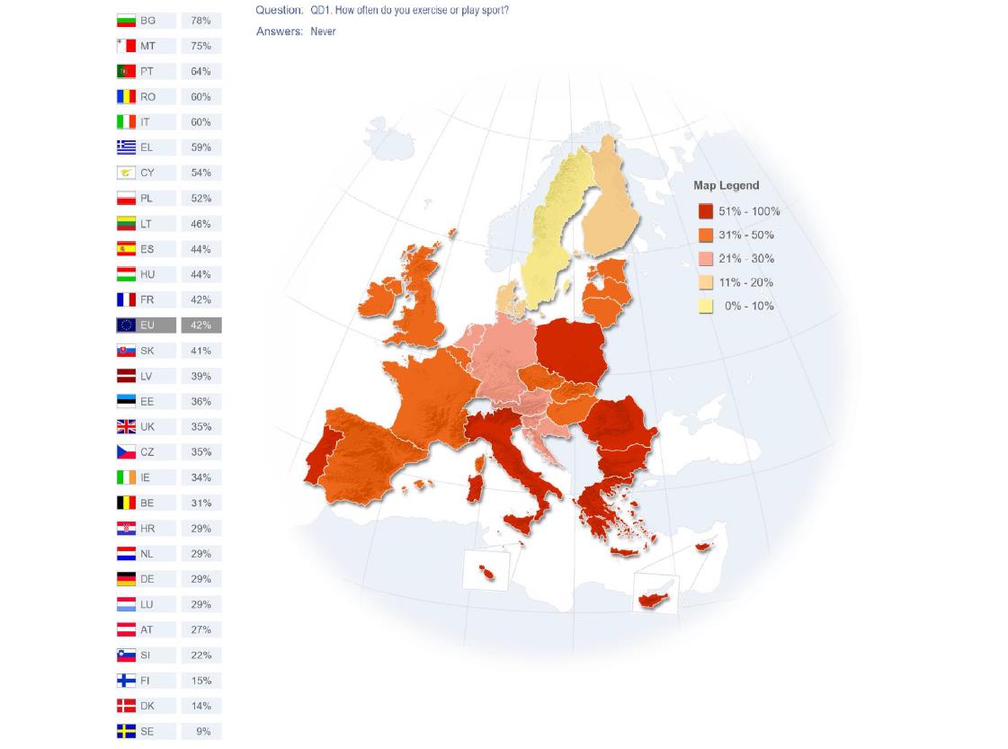 Endast 9% svarar att de aldrig
