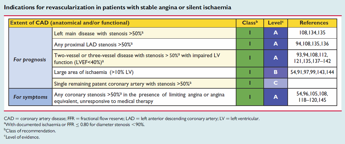 PCI? CABG?