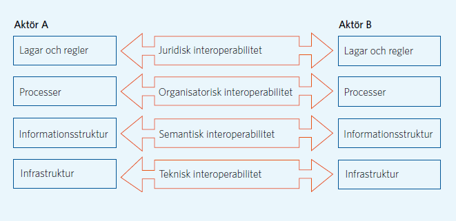 Informationsutbyte ställer