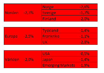 Veckan som gick Tillväxtmarknaderna och deras fallande valutor har präglat veckans finansnyheter.