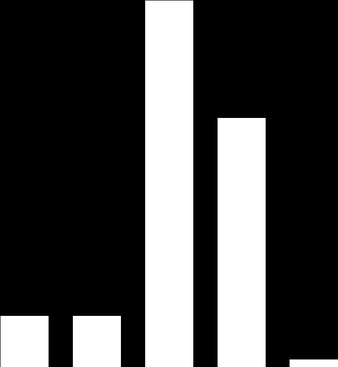 BESLUTSTILLFÄLLE (%) Hälften bestämde att de skulle gå på konserten för till 3 månader sedan. En dryg tredjedel bestämde sig ännu tidigare.