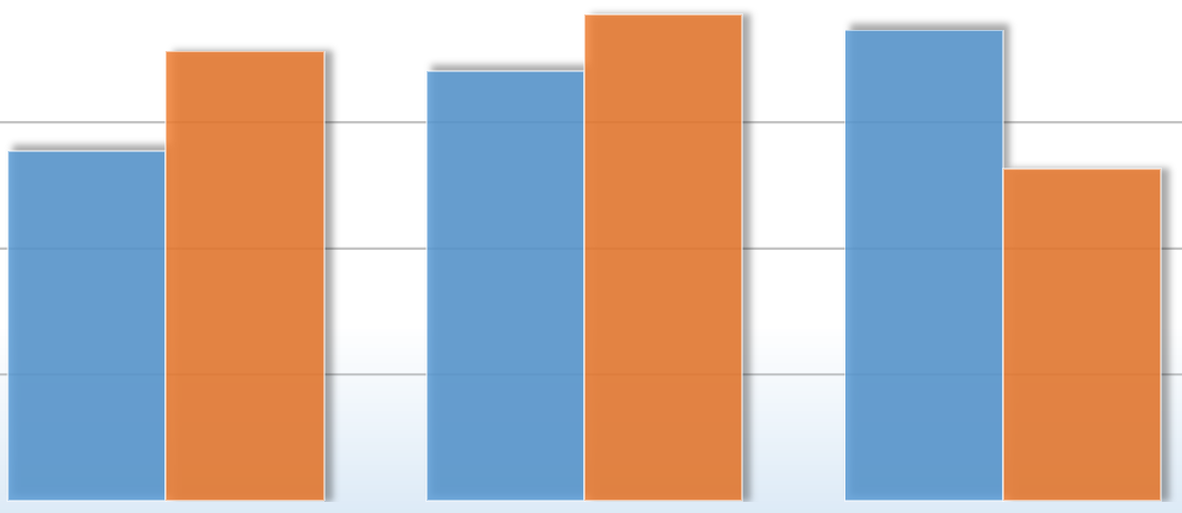 Mediasynlighet PRO vs SPF 2012-2014 892 854 966 934 694