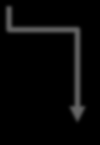 Proteingruppen receptorer kan indelas i fyra undergrupper: Ligandreglerade jonkanaler (jonkanalkopplade receptorer) G-proteinkopplade receptorer Enzymkopplade (tyrosinkinaskopplade) receptorer, och