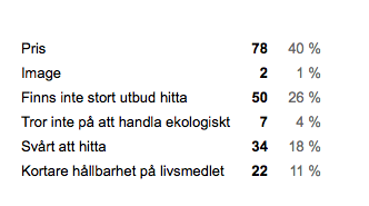 Figur 11: Resultat av fråga 14.