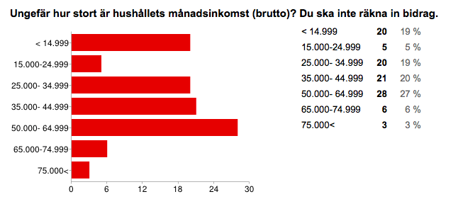 Bilaga 3 : Sammanfattning av