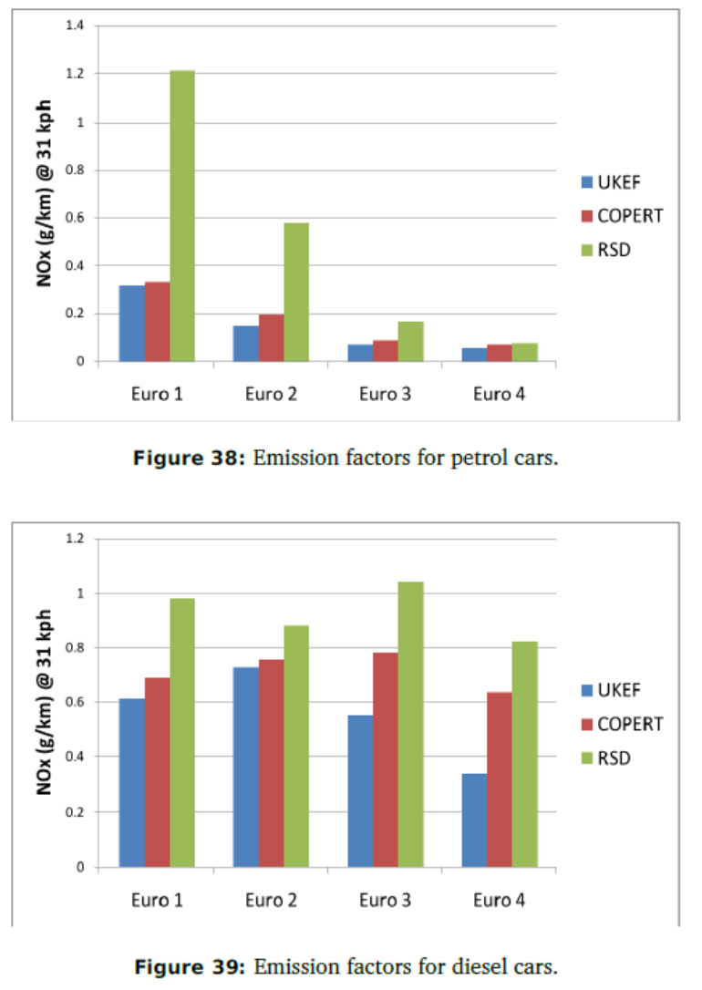 RSD= remote sensing detector i studien har