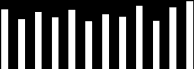 jämför det tredje kvartalet 2014 med det föregående kvartalet är en minskning med 5,2 procent.