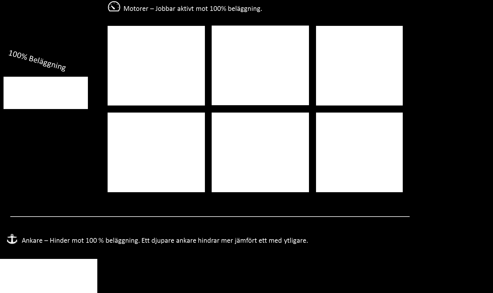 dejtingsajt flödes schema