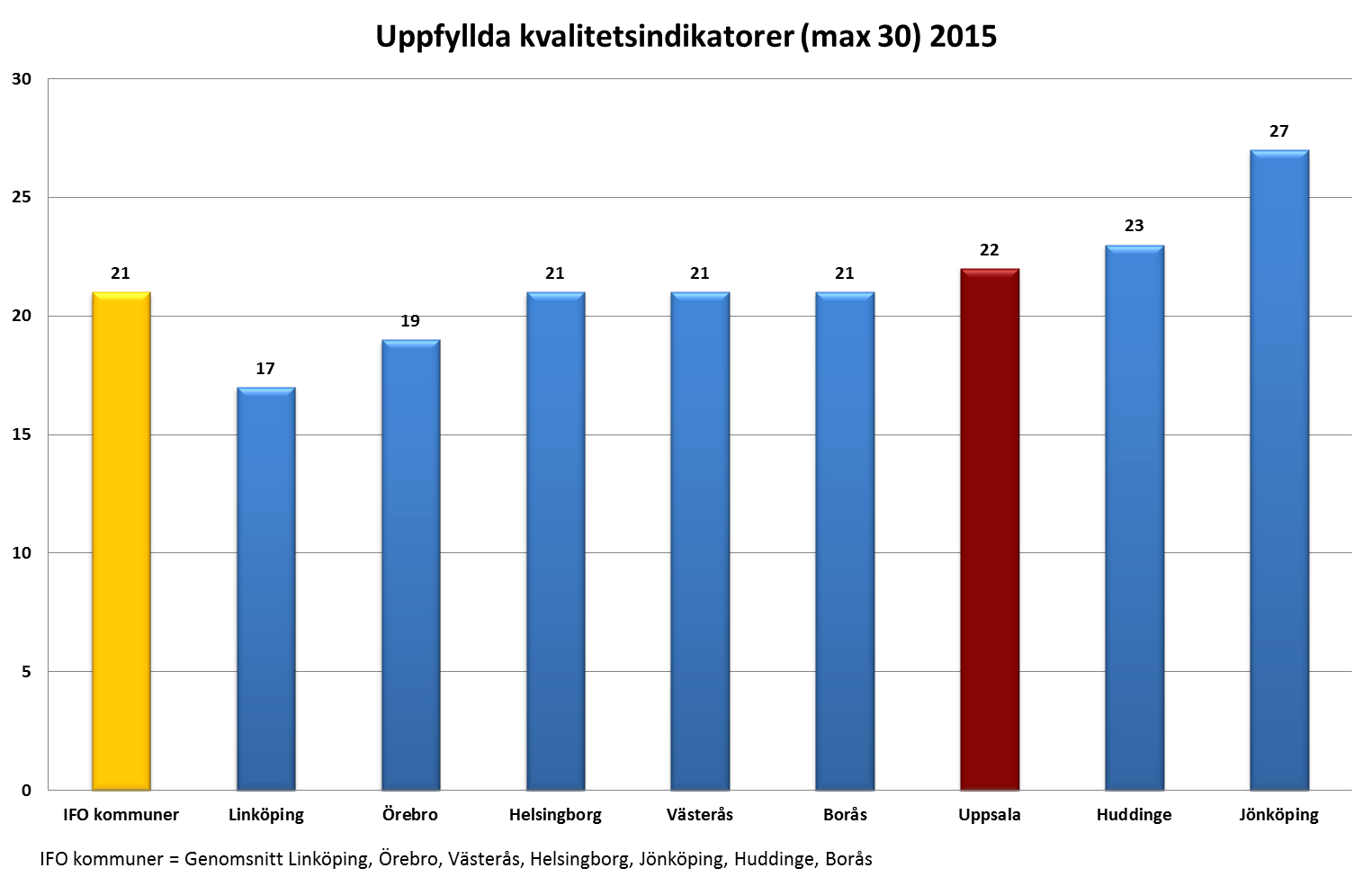 Sammanställning del 2