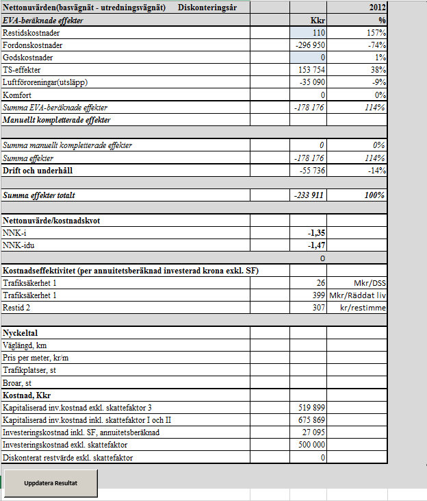 Komplettering av kalkyl Efter beräkning av restidsnyttan genomförts skall genomförd EVA eller Samkalkkalkyl kompletteras med dessa och ny nettonuvärdeskvot beräknas.