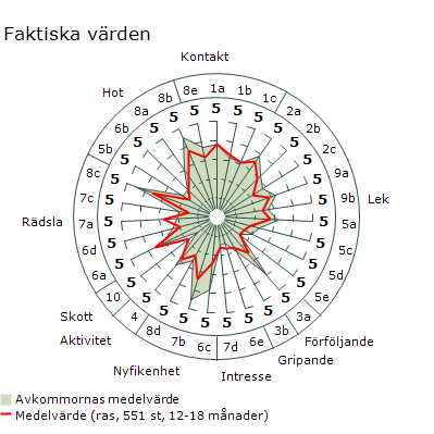 8d. 8e. Kontakt-tagande med figurant i spökdräkt 9a. LEK 2 Leklust 9b. LEK 2 Gripande 10. SKOTT Går framtill fig. när föraren tagit av figurantens huvudbonad. Alt. Går inte fram i tid.