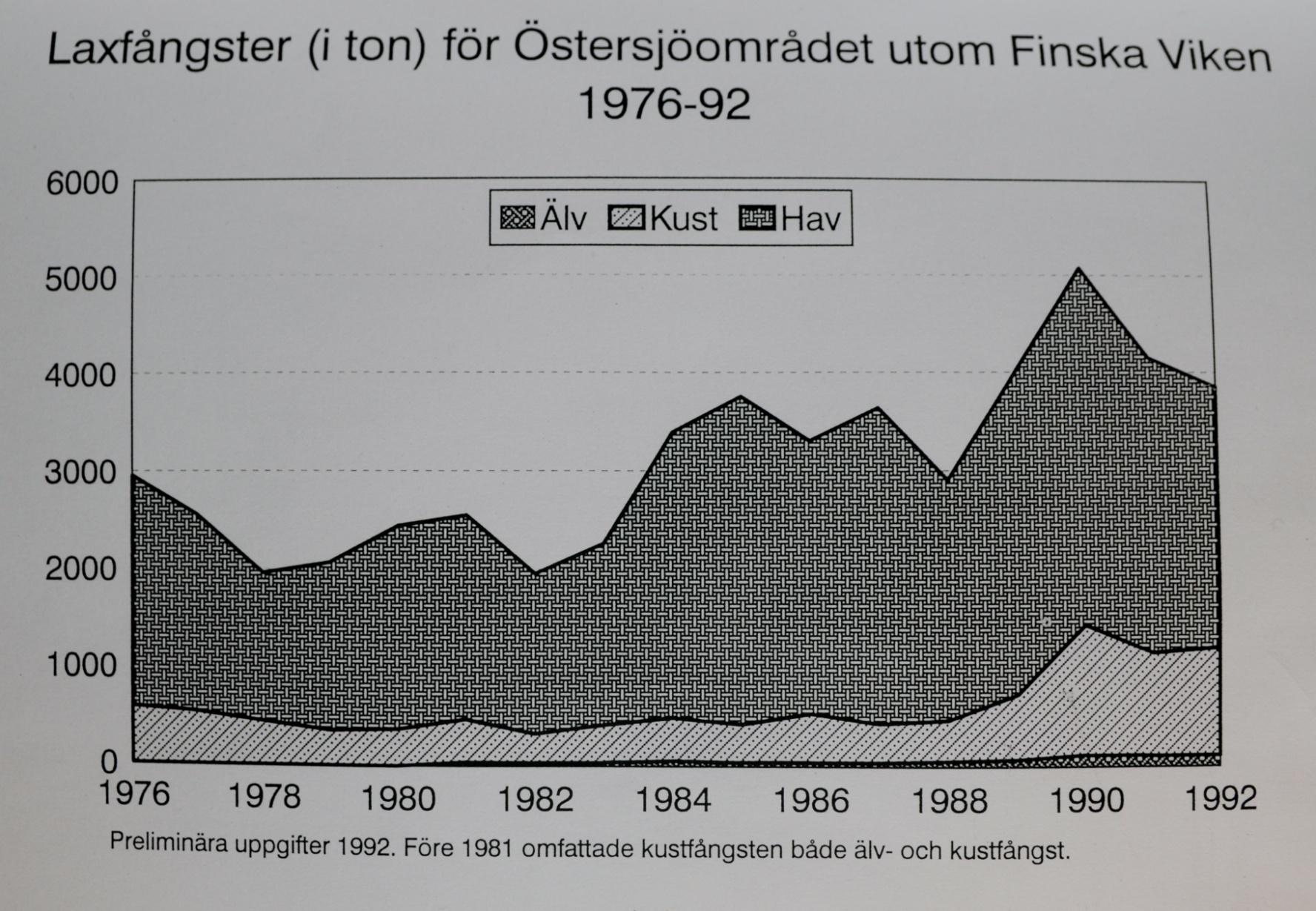Källa: