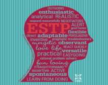your MBTI Type