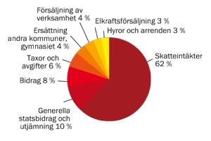 3. Teori I teoridelen har vi valt att studera och undersöka kring teorier om motivation och belöningssystem.