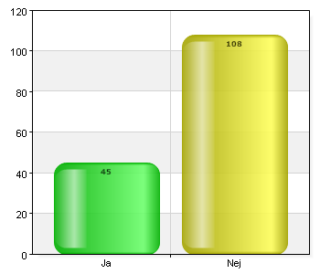 BBHC Hälsoenkät 2015 Vilken ras har du?