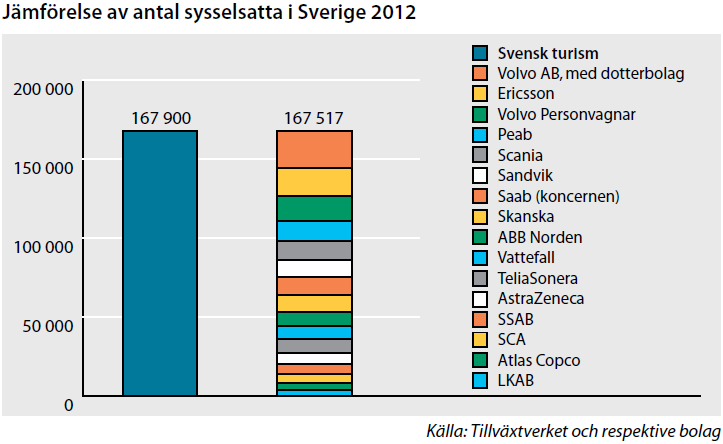 SWEDISH AGENCY FOR ECONOMIC AND REGIONAL GROWTH Fler