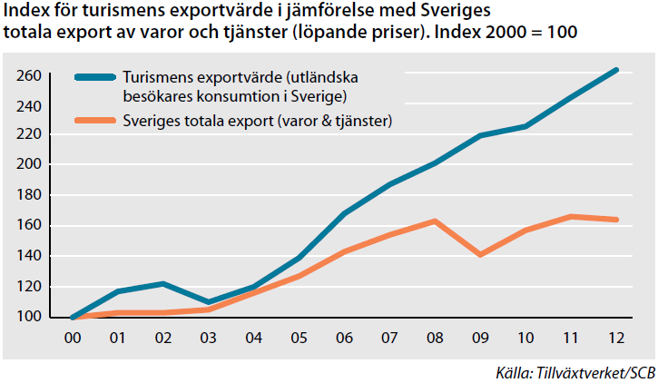 SWEDISH AGENCY FOR ECONOMIC AND REGIONAL GROWTH Turismens