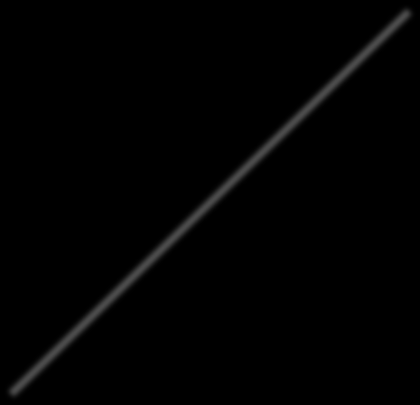 Log () Parasiteffekter U E hög c stor Högnivåinjektion i basen o n(0) > N A. Långsam ökning av lägre Kvasi-bottning o skapar spänningsfall över den neutrala delen av kollektorn.