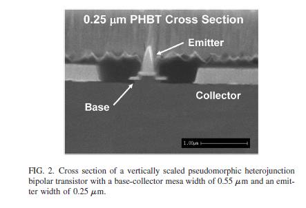 Nanoelektronik f t > 700 GHz f t g m diff X n Tunn bas (~ 10-0 nm)