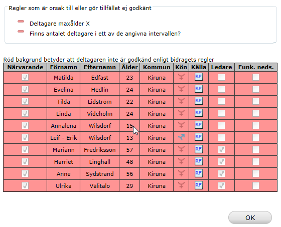 4(8) OBS! Heldagsaktivitet skapar fel! Om du har registrerat en heldagsaktivitet i Idrott Online så blir det fel i importen.