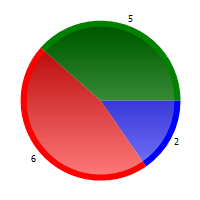 Organisation, resurser och kompetens.. Del 1 - Anser ni er ha tillräcklig kompetens för tillsynsarbete?
