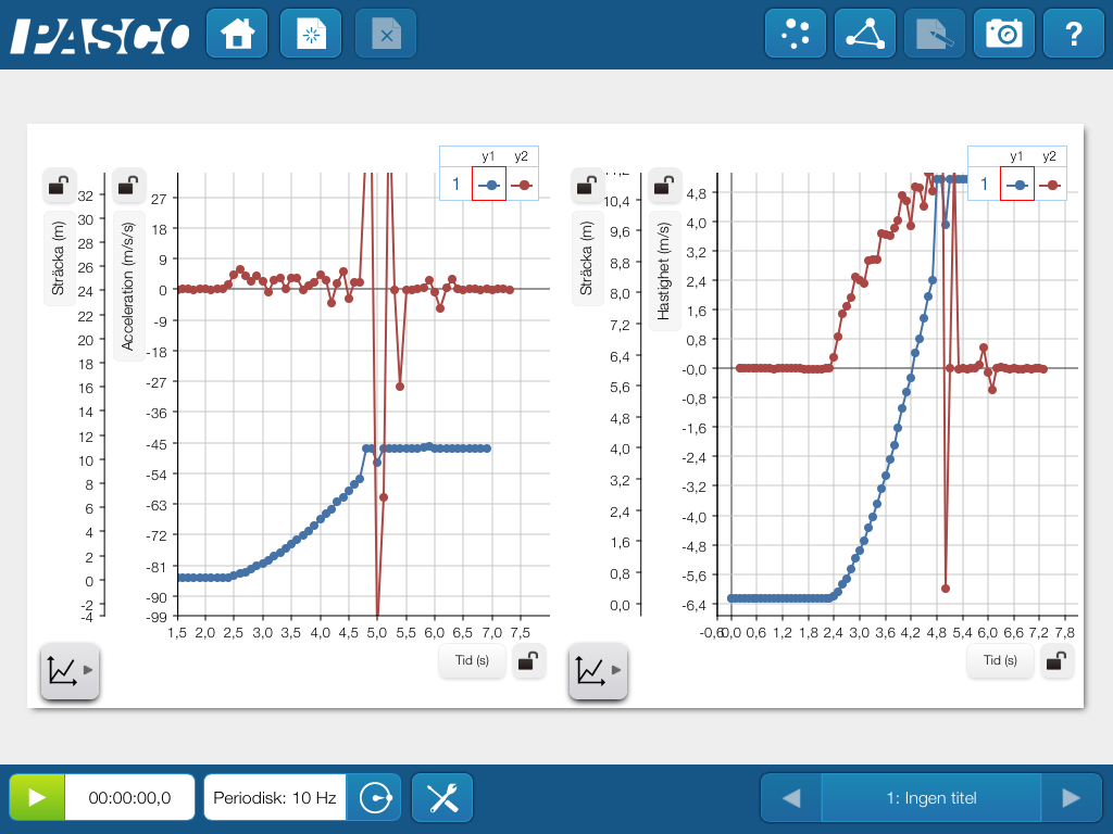 Nu gäller det att accelerera så snabbt det går. Använd startblock för maximal acceleration. Utrustning Pasco s AirLink, rörelsesensor, ipad med Sparkvue HD, ev. startblock. Utförande Stå minst 15 cm framför rörelsesensorn.