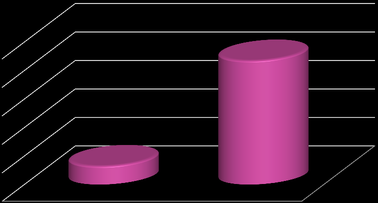 Vad tycker studenterna? Vid institutionen för konst, kommunikation och lärande i Piteå studerar för närvarande omkring 800 studenter. Av dessa har 43 medverkat i enkäten, se diagram på sidan 4.