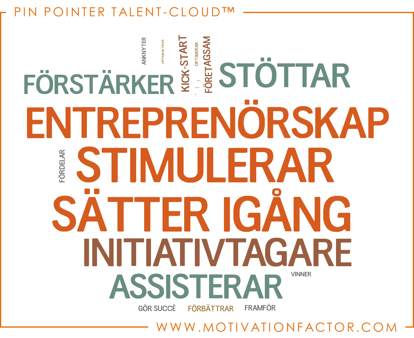 Styrkor (forts.) Talent-Cloud Nedan associeras dina topp 3 styrkor i en serie av värdeladdade ord, vilket är grafiskt representerade i bilden.