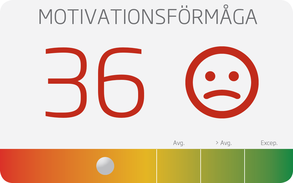 Motivationsförmåga Poäng, motivationsförmåga (hur bra är du på att motivera dig själv?