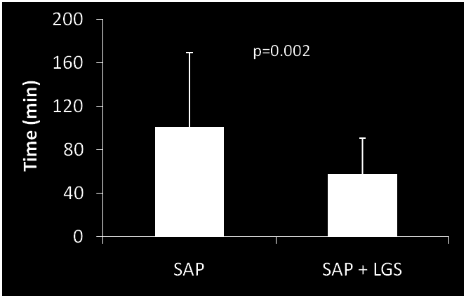 Low glucose suspend (LGS) funktionen påkopplad för att förebygga hypoglykemi p=0.