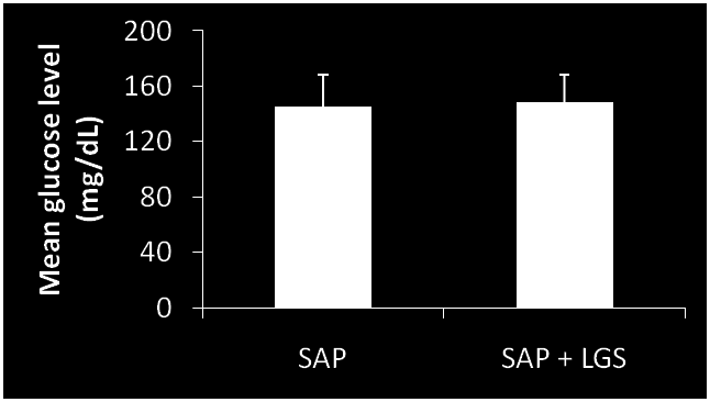 Är det säkert med SAP + LGS? INGEN SKILLNAD I MEDELGLUKOSVÄRDE p=ns LGS var aktiverat Natt (22.00-06.00): 0.38 ± 0.