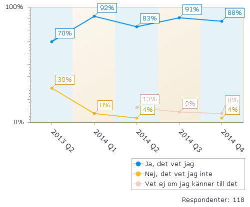 Vet du vem du ska vända