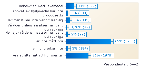 Vad är det som