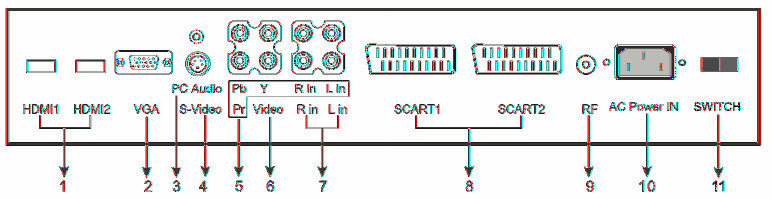 Komma igång Bakre panelen 1. HDMI 1/2: Anslut denna till HDMI på DVD spelare eller liknande utrustning. 2. VGA: För PC display. Ansluts till D-Sub 15 pinnars analog utgångsanslutare på din PC. 3.