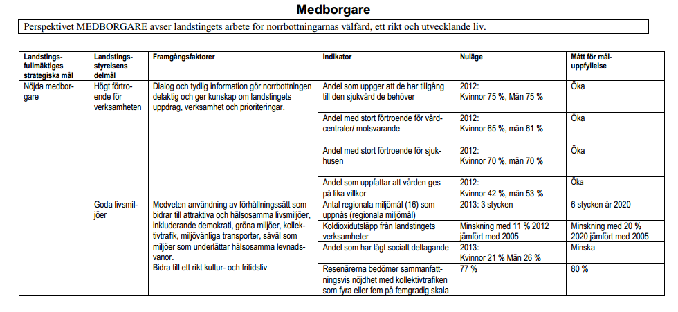 Styrmodellen utgår från landstingsfullmäktiges strategiska plan där de har utformat mål och framgångsfaktorer för det som är strategiskt viktigt inom organisationen.
