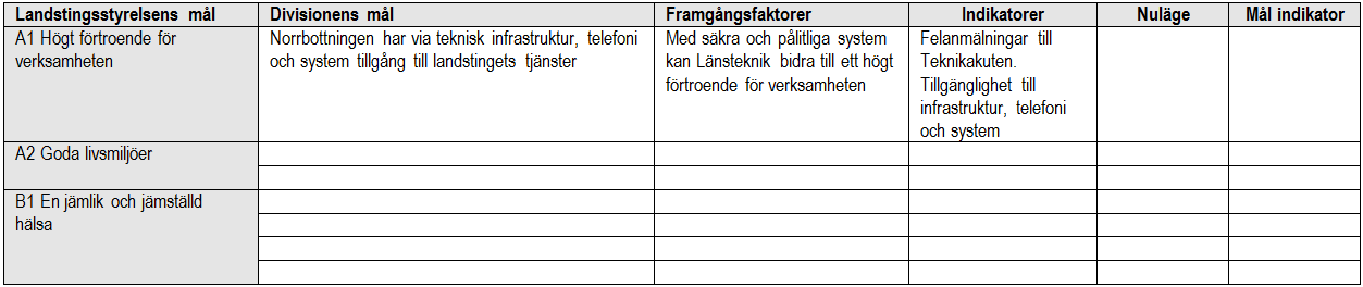 De upplever att kunskapen och erfarenheten om balanserad styrning har varit begränsad i gruppen.