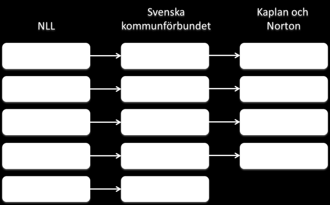 6 ANALYS I detta kapitel analyseras den insamlade empirin och jämförs med de teorier vi presenterade i vår teoretiska referensram och teorimodell.