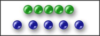 Pre-operationella stadiet (2-7 år) Konkret operationell (7-11 år) Inre representations och symboler (SPRÅK) Tänker perceptuellt (yttre form, färg, storlek) Egocentrism Kan lösa logiska problem Kan