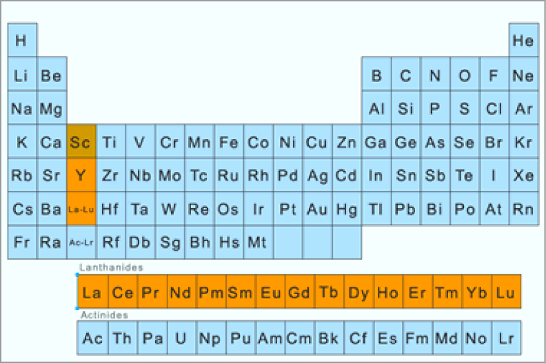 1 Inledning Sällsynta jordartsmetaller (REE efter engelskans rare earth elements) är en grupp metalliska grundämnen som har blivit mycket viktiga för dagens moderna samhälle.