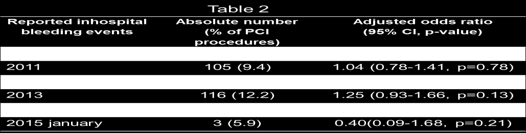 Anticoagulation therapy during PCI -- The rise and fall of bivalirudin at Sahlgrenska University Hospital Angerås O. 1, Völz S. 1, Odenstedt J. 1, Råmunddal T. 1, Petursson P. 1, Ioanes D.