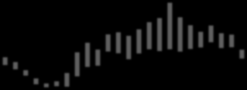 00-01 01-02 02-03 03-04 04-05 05-06 06-07 07-08 08-09 09-10 10-11 11-12 12-13 13-14 14-15 15-16 16-17 17-18 18-19 19-20 20-21 21-22 22-23 23-24 Genomsnittlig fördelning över dygnet visas i följande