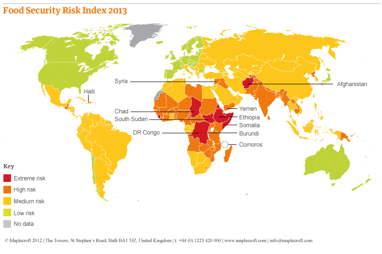 Food security risk 2030 Sid