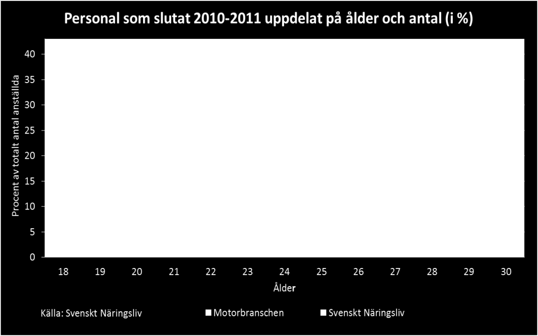 EN BRANSCH ATT TRIVAS I Motorbranschen har genomgått en transformation i takt med teknikskiftet.