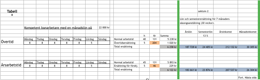 Tabell 8