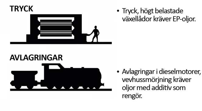 Ju högre procent vatten, desto högre viskositet får emulgeringen, men desto sämre smörjmedelskvalitet. När emulgeringen får vila kommer olja och vatten att separera av varierande grad.