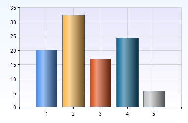 1. Grunddata Tabell 1.