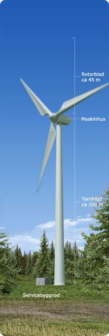 Teknisk beskrivning Vindkraftverken kommer inte överstiga storleksklassen 4 MW per verk. Verken kommer ha en navhöjd på 90-105 meter och en rotordiameter på ca 90-112 meter.